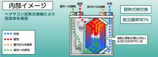 図：内部イメージ